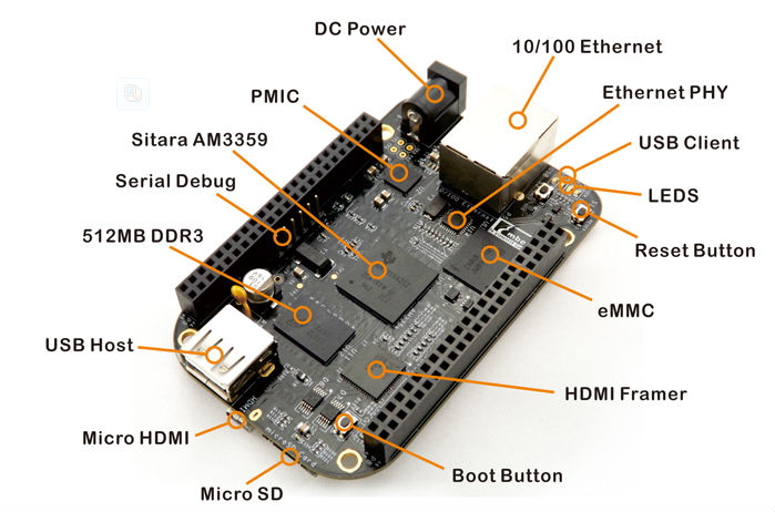 descrizione delle interfacce dell beaglebone black